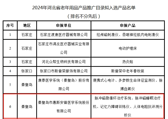 惠斯安普四款产品入选2024年河北省老年用品产品推广目录(图2)