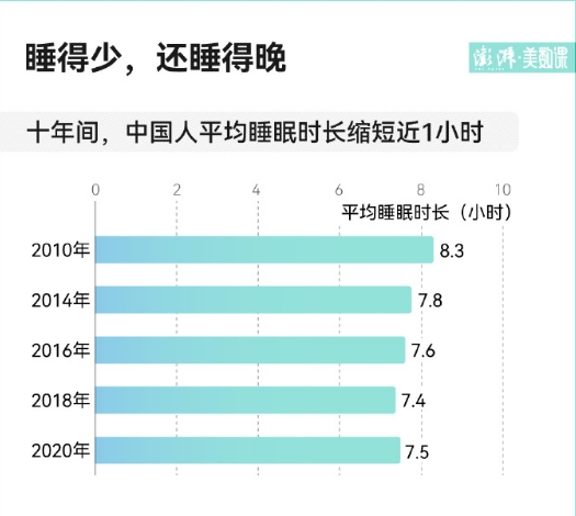 精神焦虑催生庞大失眠群体，创新物理治疗市场前景看好(图2)