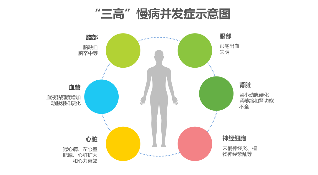 早预防早管控 远离“心头大患” 